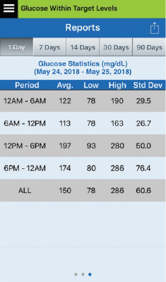 Report showing glucose statistics with average, low, high values, and standard deviation